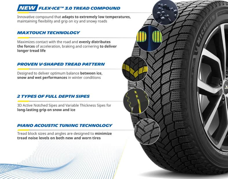 A Michelin infographic highlighting the differences between the previous and the current generation of winter tires