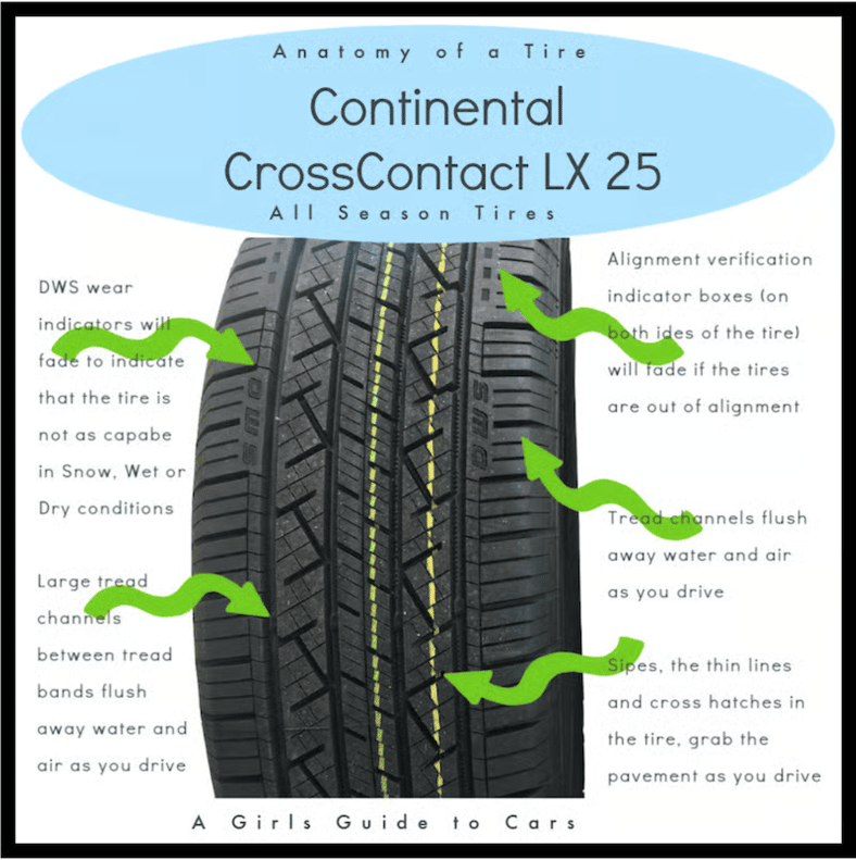 Continental CrossContact All Season Tires Continental Tire Review 