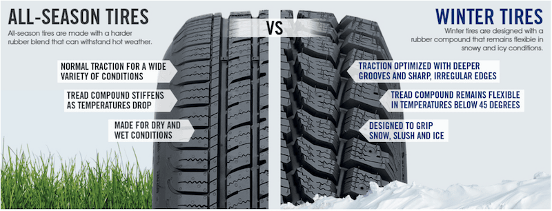 winter tires vs all season tires